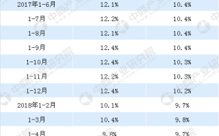 医药销售数据分析书籍，医药销售数据分析书籍有哪些