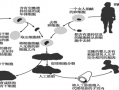 克隆技术对人类的影响，克隆技术对人类的影响的例子