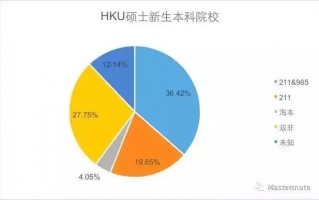人大数据分析在职研究生，人大数据科学在职研究生