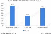 劳动预测技术，劳动预测技术有哪些