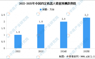 整理一批数据分析，整理一批数据分析怎么写