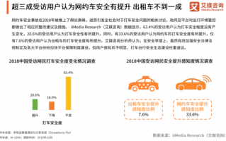 网约车平台数据分析，网约车平台数据分析帆软