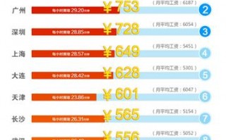 济南 数据分析师，济南数据分析师招聘