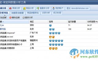 淘宝商品数据分析网站，淘宝商品一键复制上架