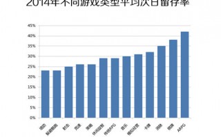 网络游戏数据分析报告，网络游戏数据分析报告怎么写